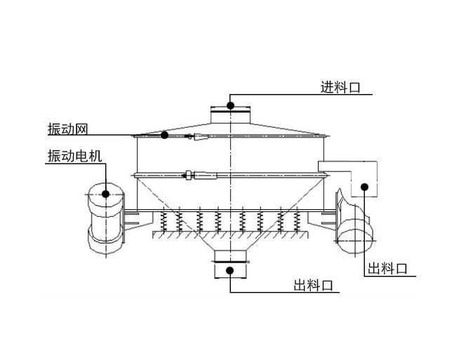 直排篩結(jié)構(gòu)圖