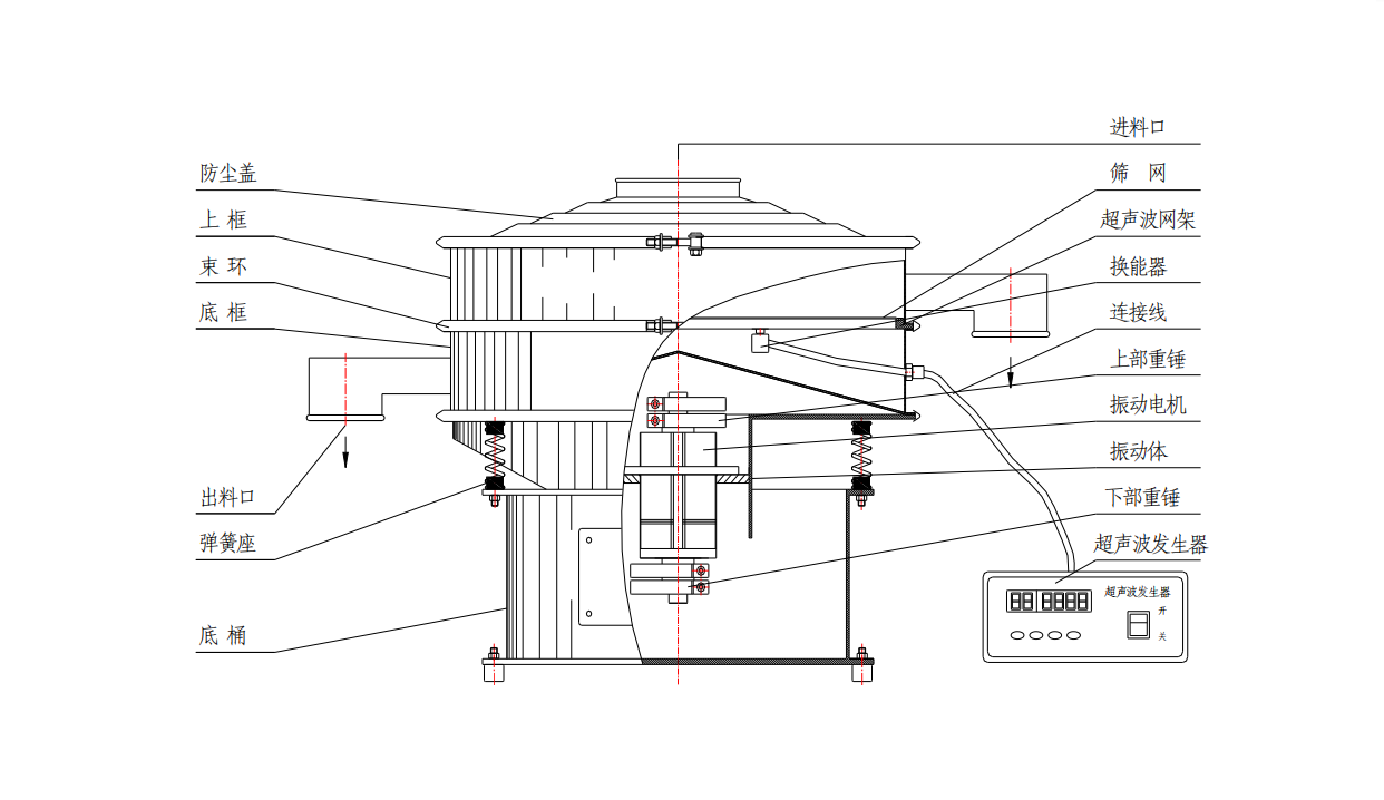 超聲波振動篩結(jié)構(gòu)圖