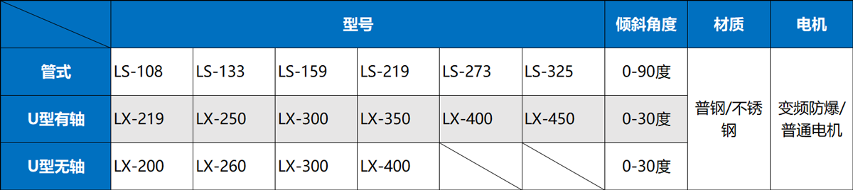 u型螺旋輸送機(jī)型號(hào)及參數(shù)