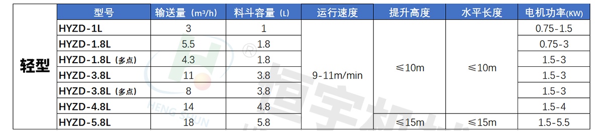 轉斗式提升機參數