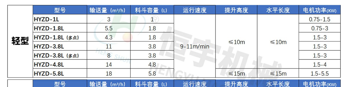 轉斗式提升機參數(shù)_02~1